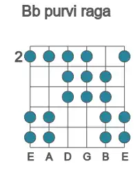 Guitar scale for purvi raga in position 2
